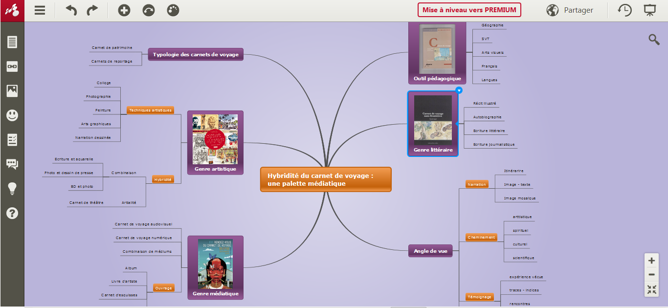 Interface du logiciel Mindomo en vue de la réalisation de la carte mentale intitulée Hybridité du carnet de voyage : une palette médiatique (auteur : Pascale Argod)